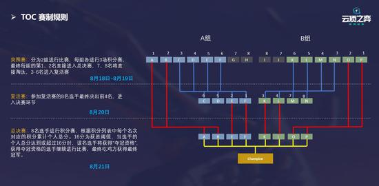 LOL战队最新战力榜单揭晓 BLG夺冠 T1强势回归